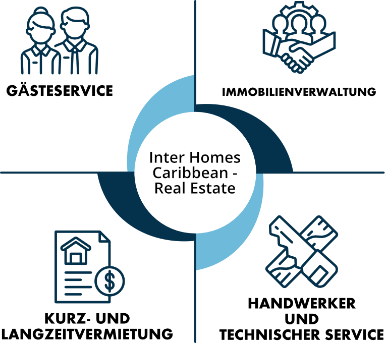 diagram of our services